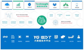 專注電力信息化 遠光軟件助力智慧能源與數(shù)據(jù)同行