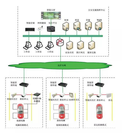 服務智慧交通 凌科電氣工業(yè)連接器在車輛智能監(jiān)測記錄系統(tǒng)運行維護中的關鍵角色