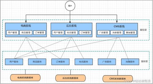 微服務架構 現(xiàn)代信息系統(tǒng)運行與維護的核心框架