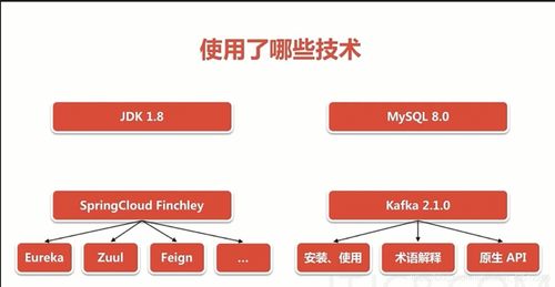 基于Spring Cloud微服務架構的廣告系統(tǒng)設計與實現(xiàn)
